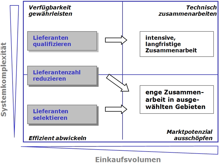 grafik_lieferantenanzahl