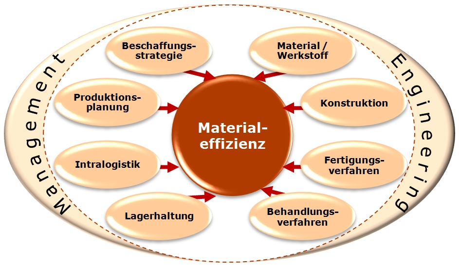 grafik_matefeinflussgroessen