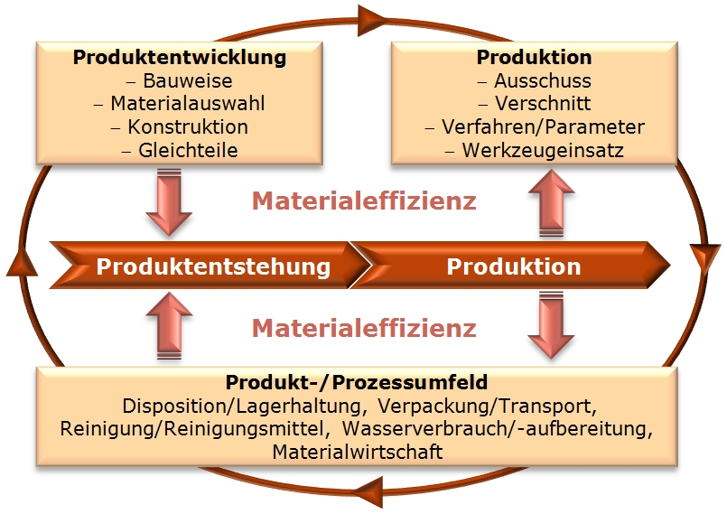 grafik_matefursachen