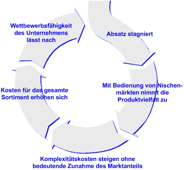 grafik_strategie2