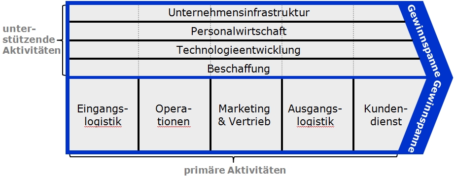 grafik_strategie3